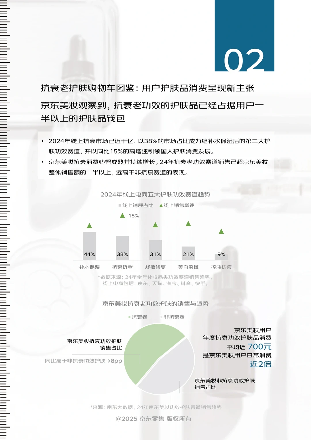 你的同龄人都在关注什么面部抗衰老问题?
