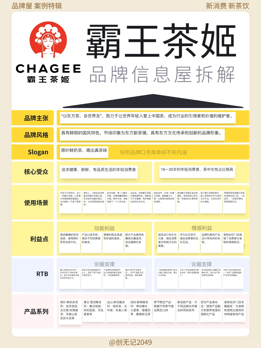 看懂这7个案例!你就看懂了品牌屋?