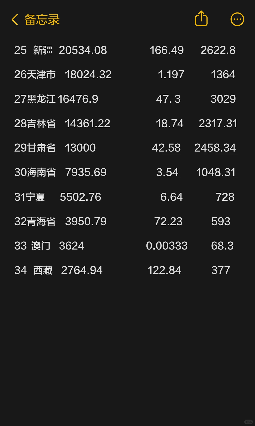 2024中国各省区市的GDP、面积及人口数据报道