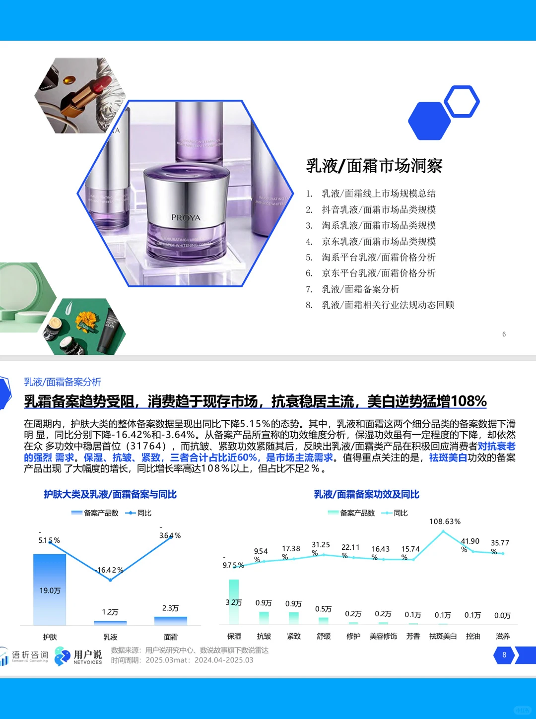 28页|2025年线上乳液面霜消费趋势洞察报告