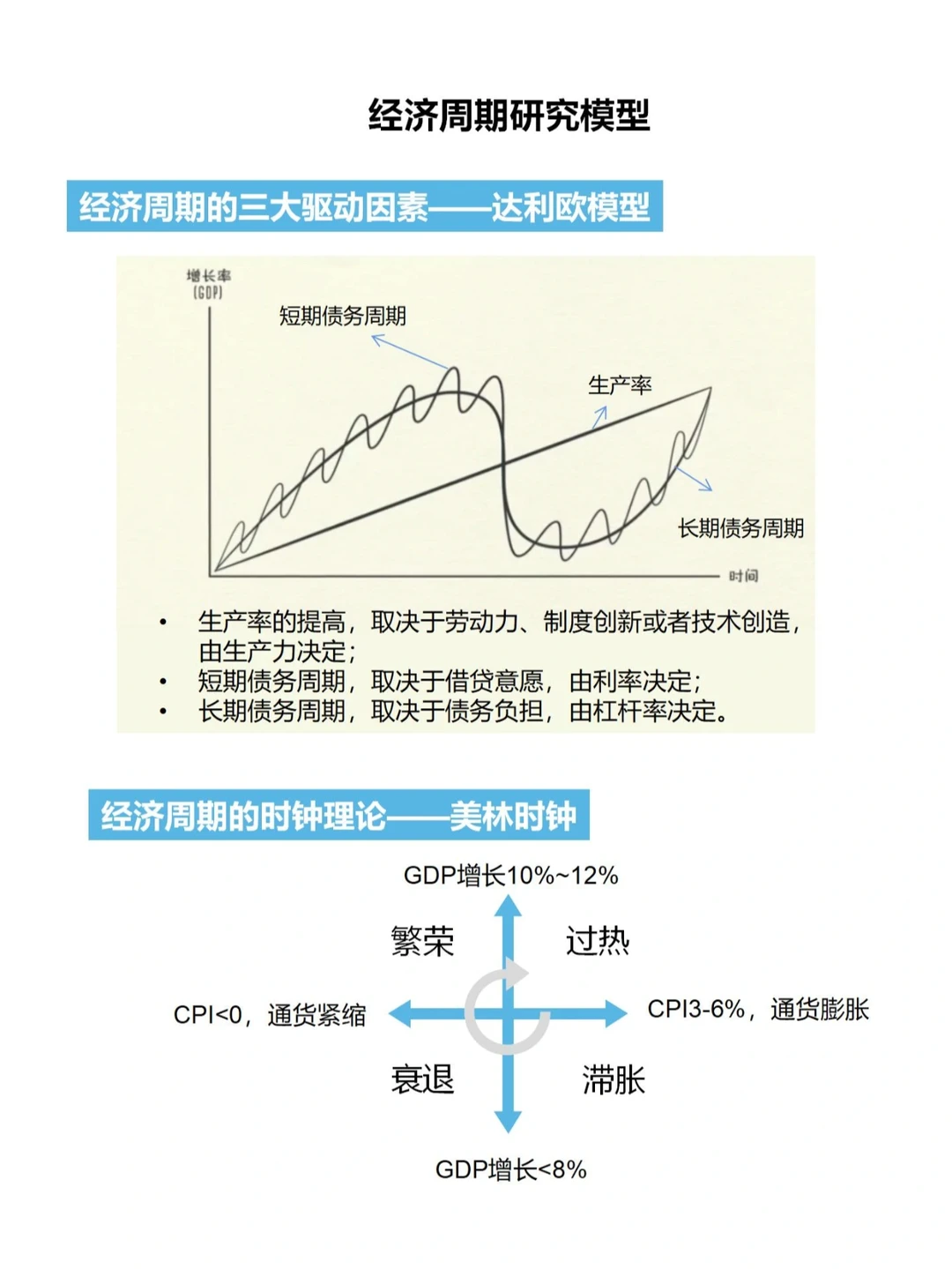 行业研究① | 如何分析宏观经济