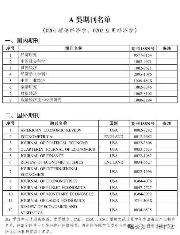 经济学中文8大刊