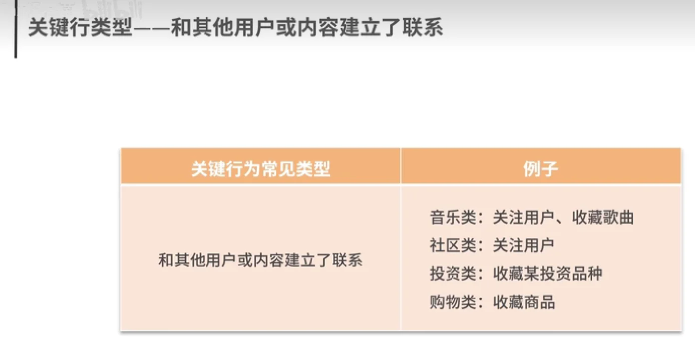 业务数据分析思维体系-用户增长