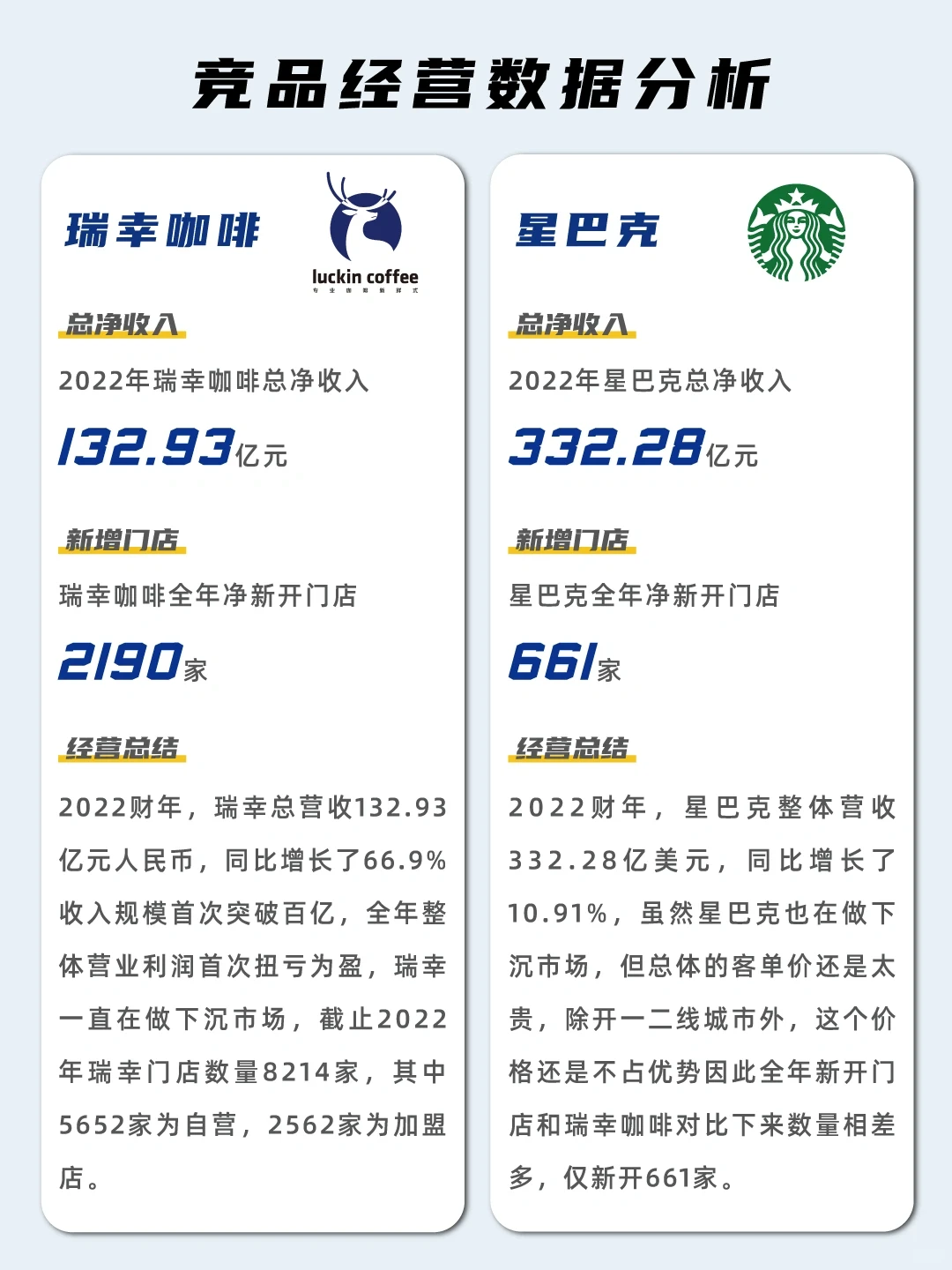 瑞幸咖啡VS星巴克 竞品分析