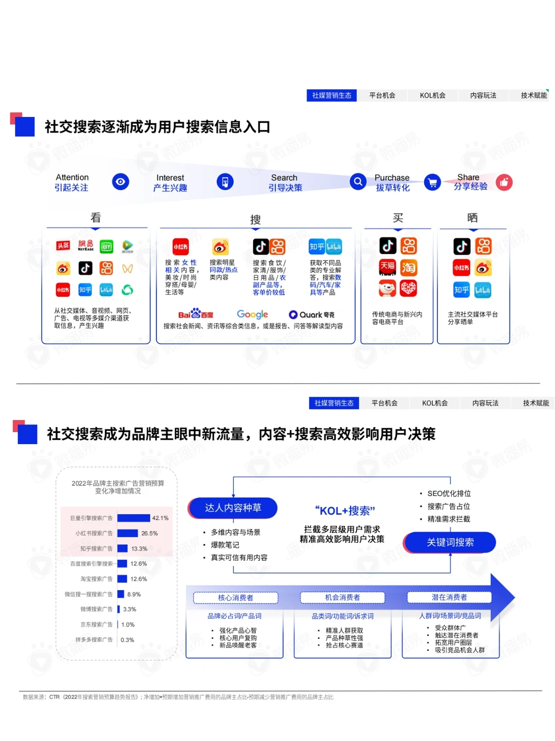2023年中国KOL营销趋势洞察报告