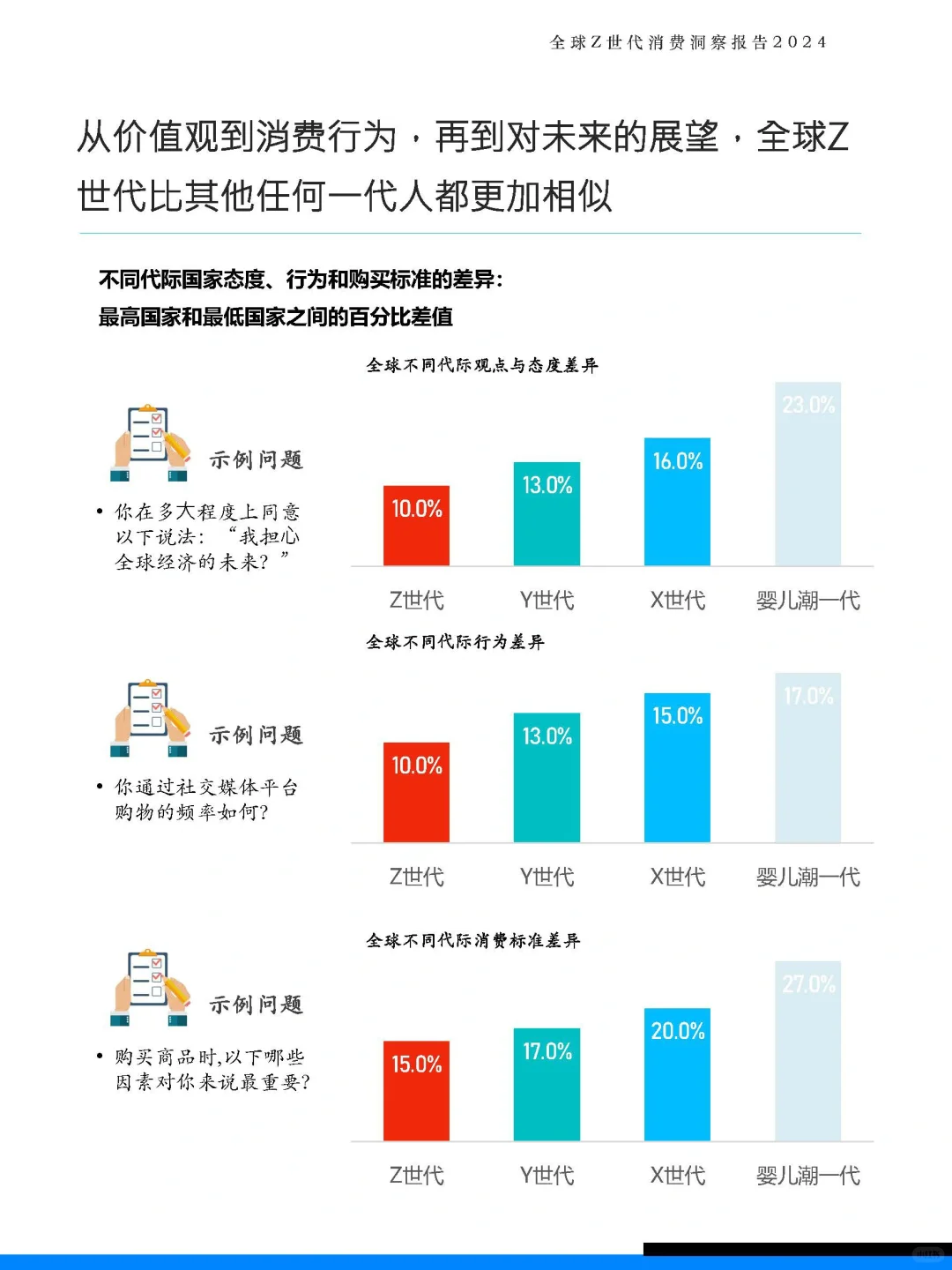 88页深度报告,看懂2024年全球Z世代消费趋