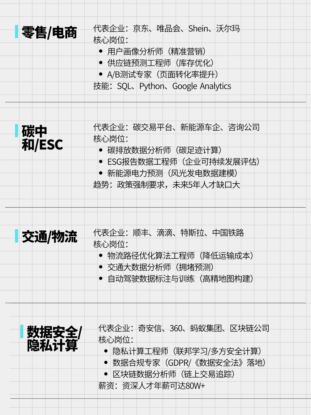 疑似大数据技术渗透进各大热门行业…