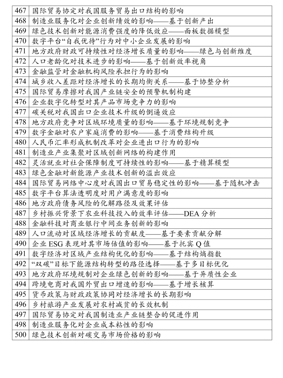 本文只适合经济学的宝子，很难找齐的❗