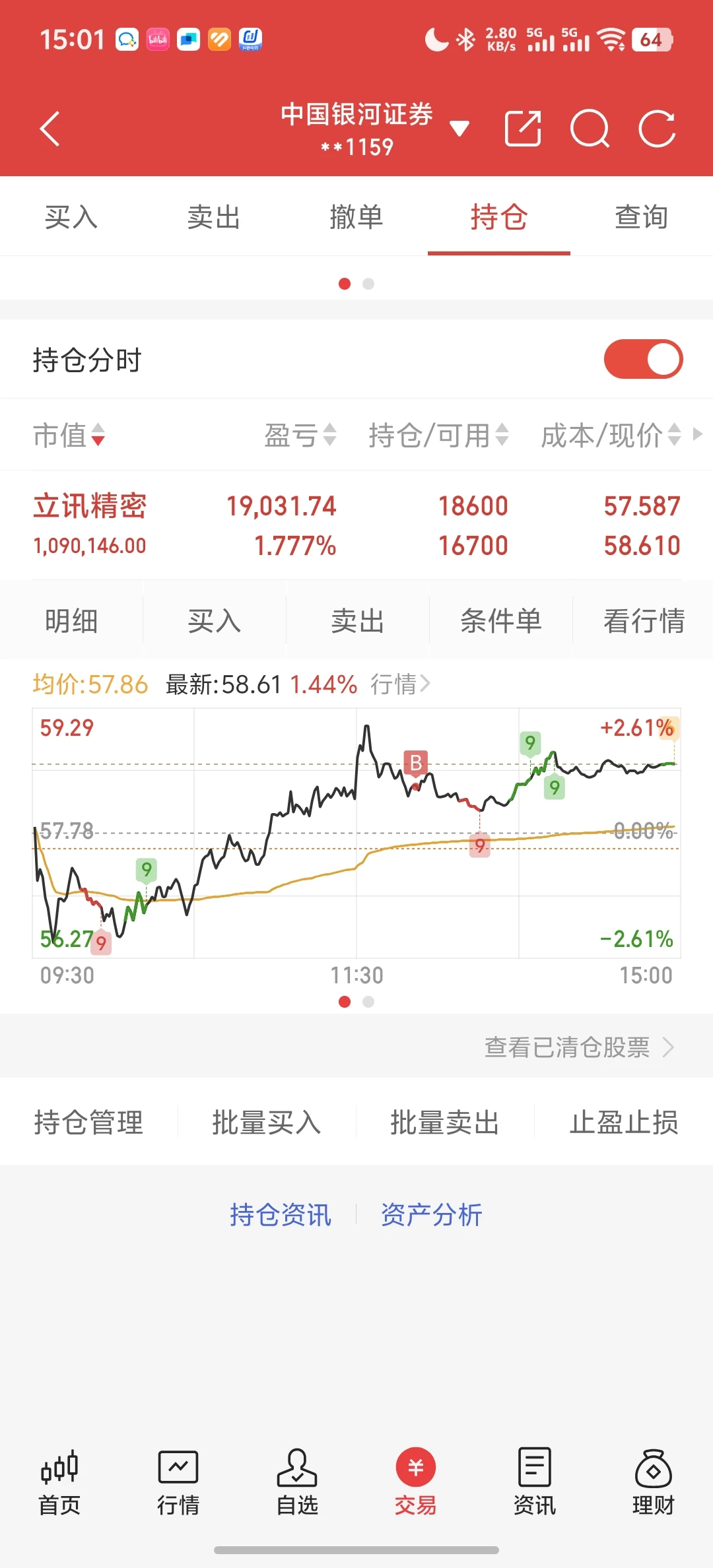 20251201持仓盈亏