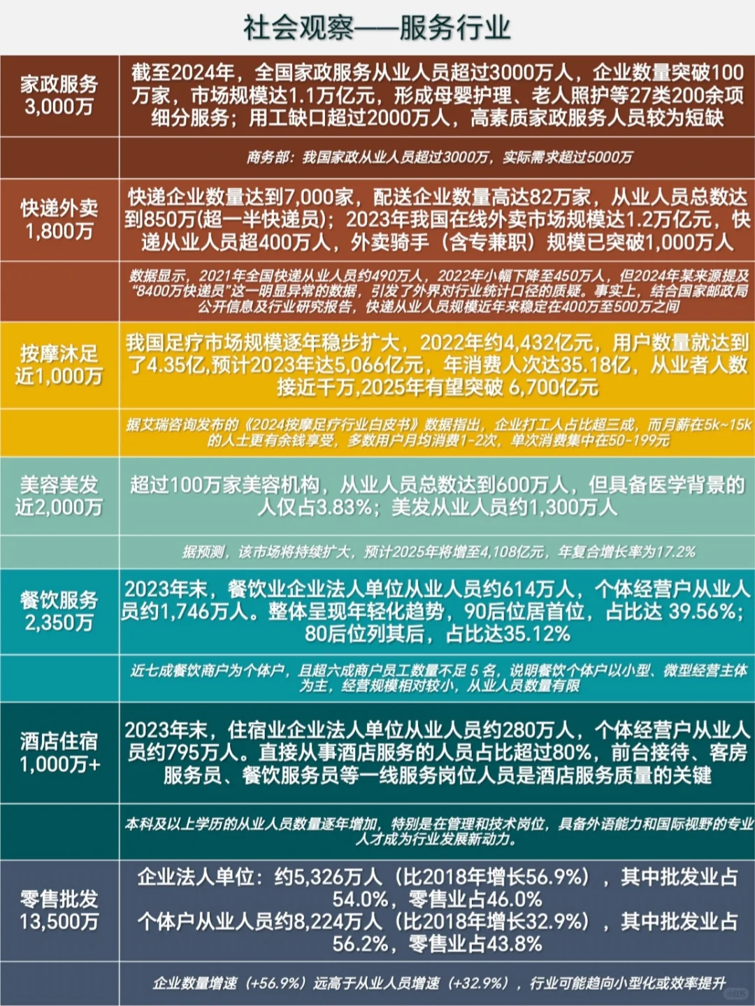 普通人的社会观察：各类就业群体数据分析