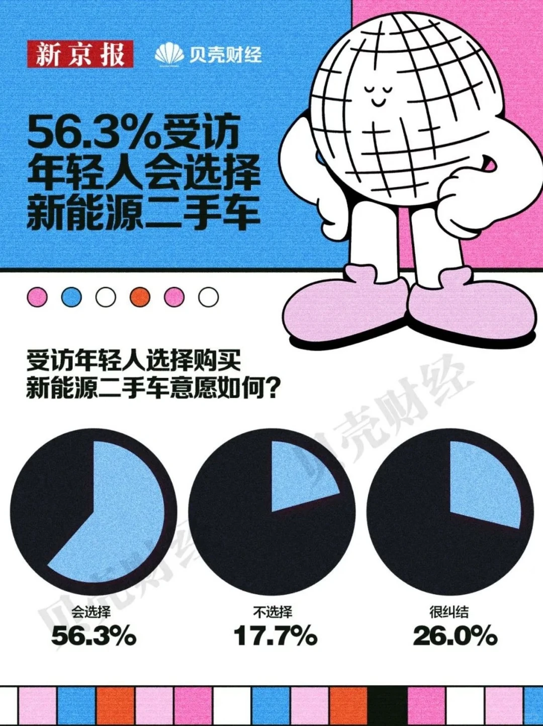 2024中国青年消费趋势报告（下）?