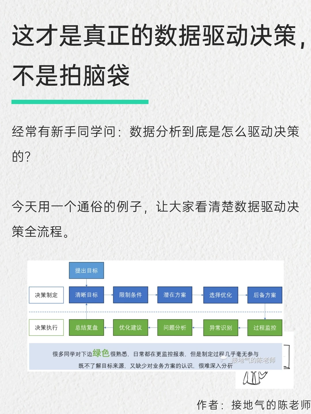 这才是真正的数据驱动决策，而不是拍脑袋