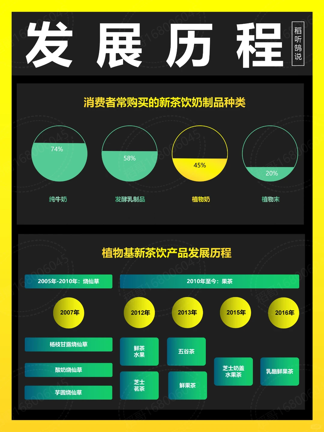 什么是植物基新茶饮丨好喝和健康你选哪个？