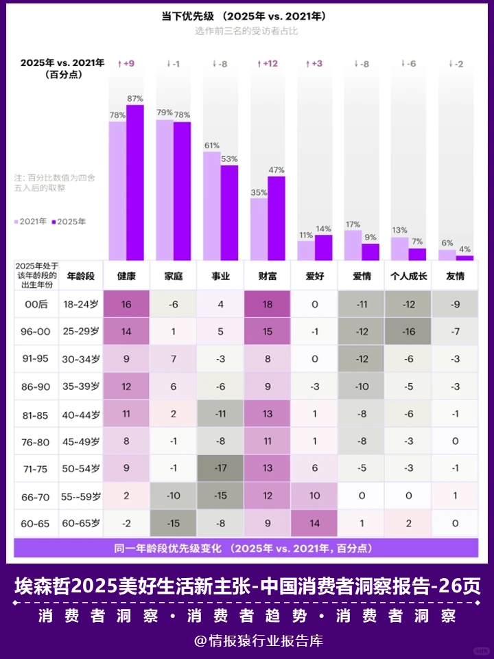 一篇报告洞察2025中国消费者趋势
