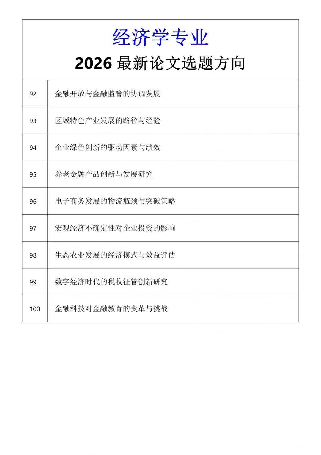 经济学专业的宝子有福啦——最新选题?