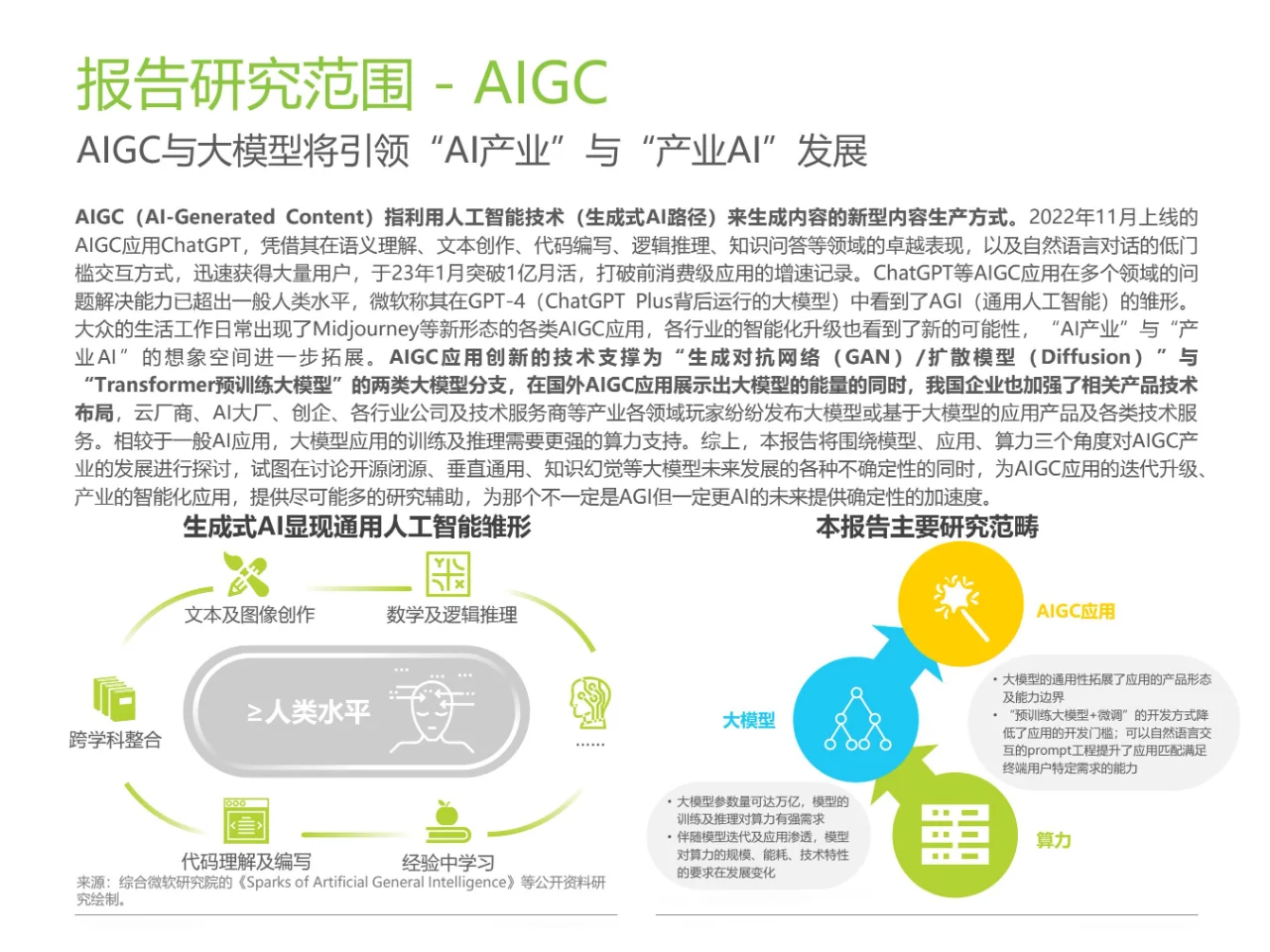AIGC 科普 | 产业报告