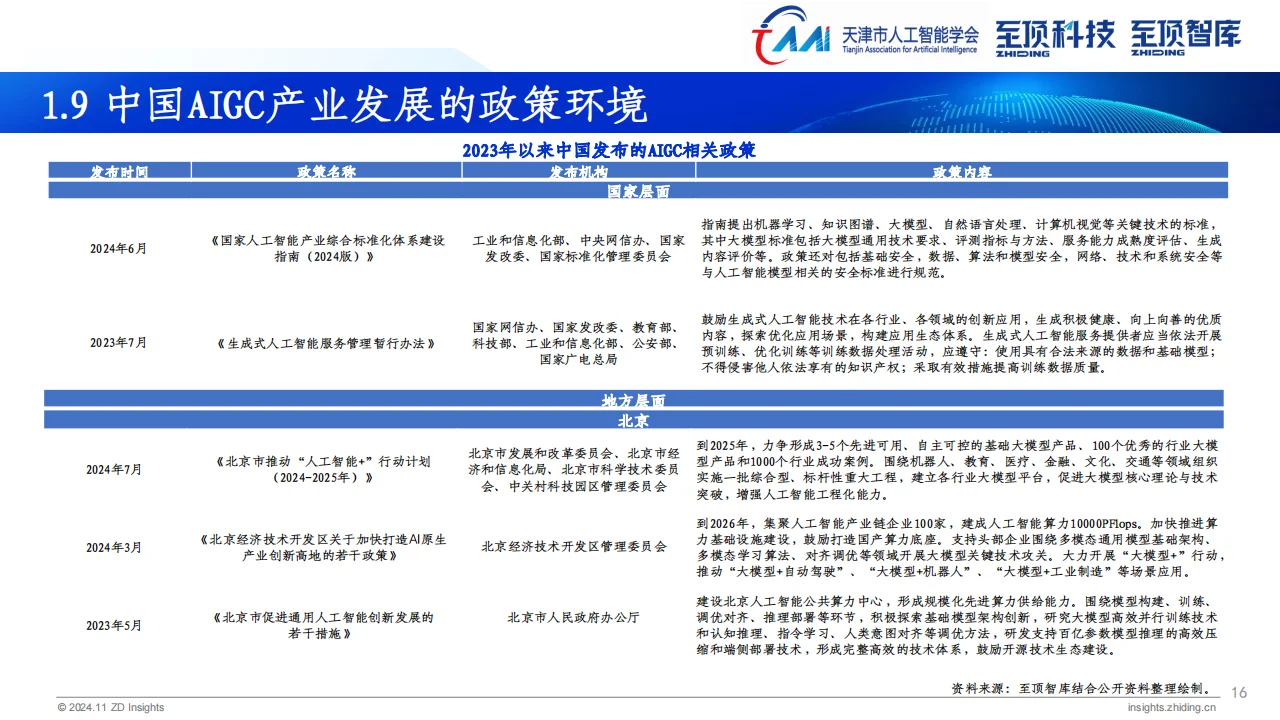 ? 2024全球AIGC产业全景解析