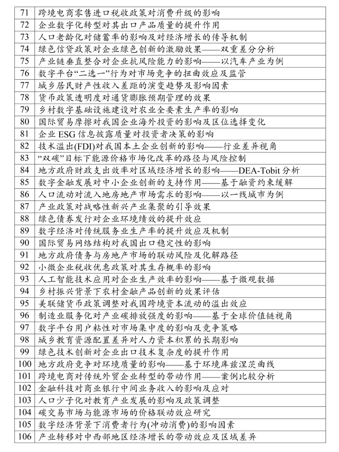 本文只适合经济学的宝子，很难找齐的❗