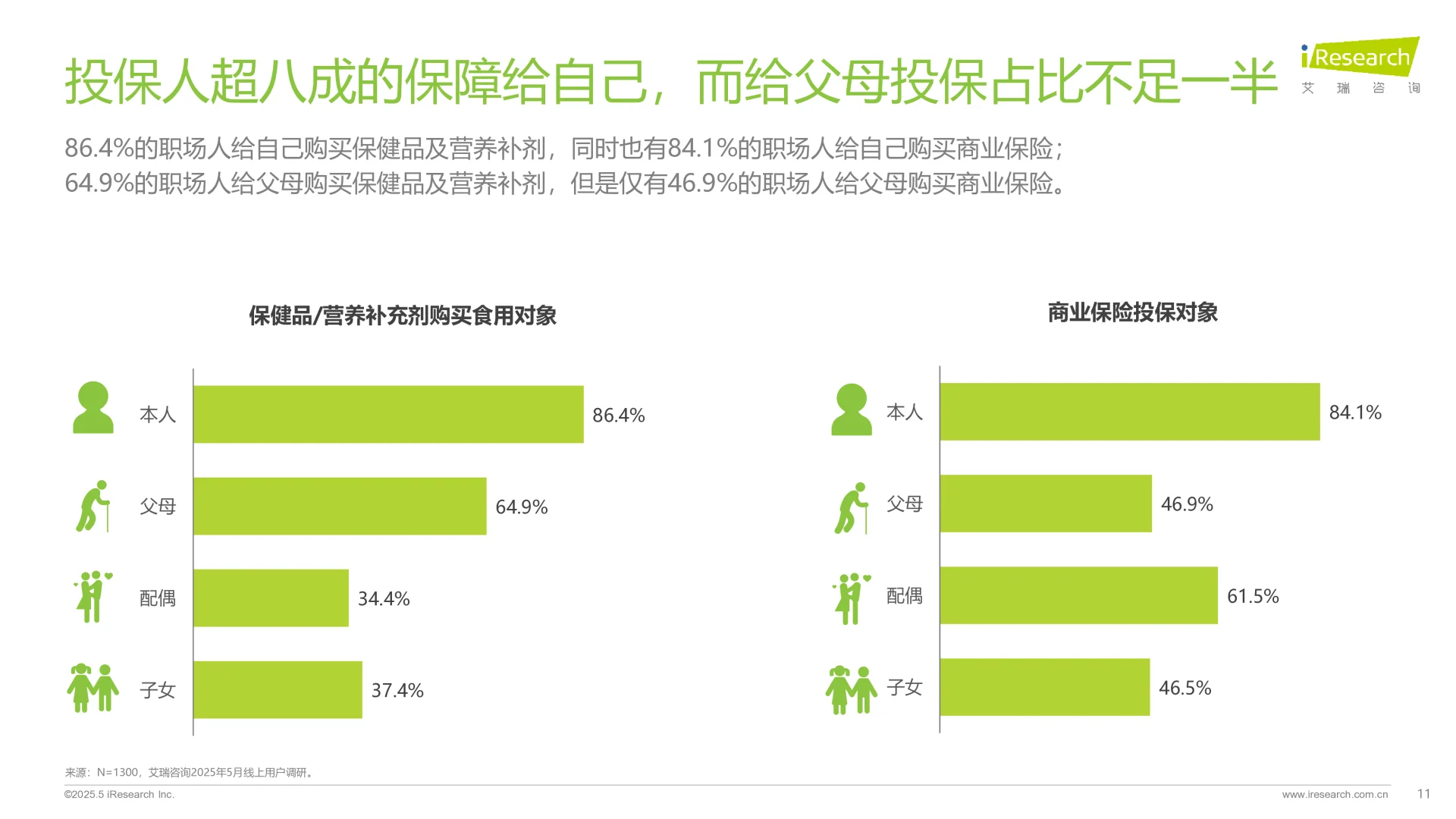2025年职场人“健康负债”+白皮书