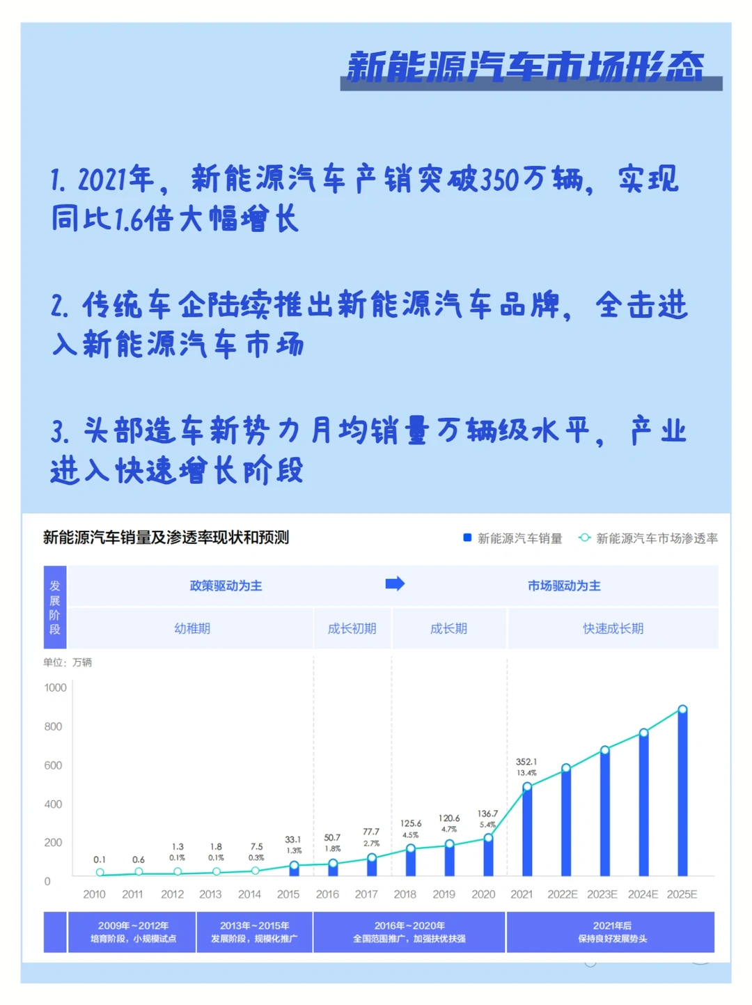 67页报告｜中国新能源汽车发展趋势白皮书