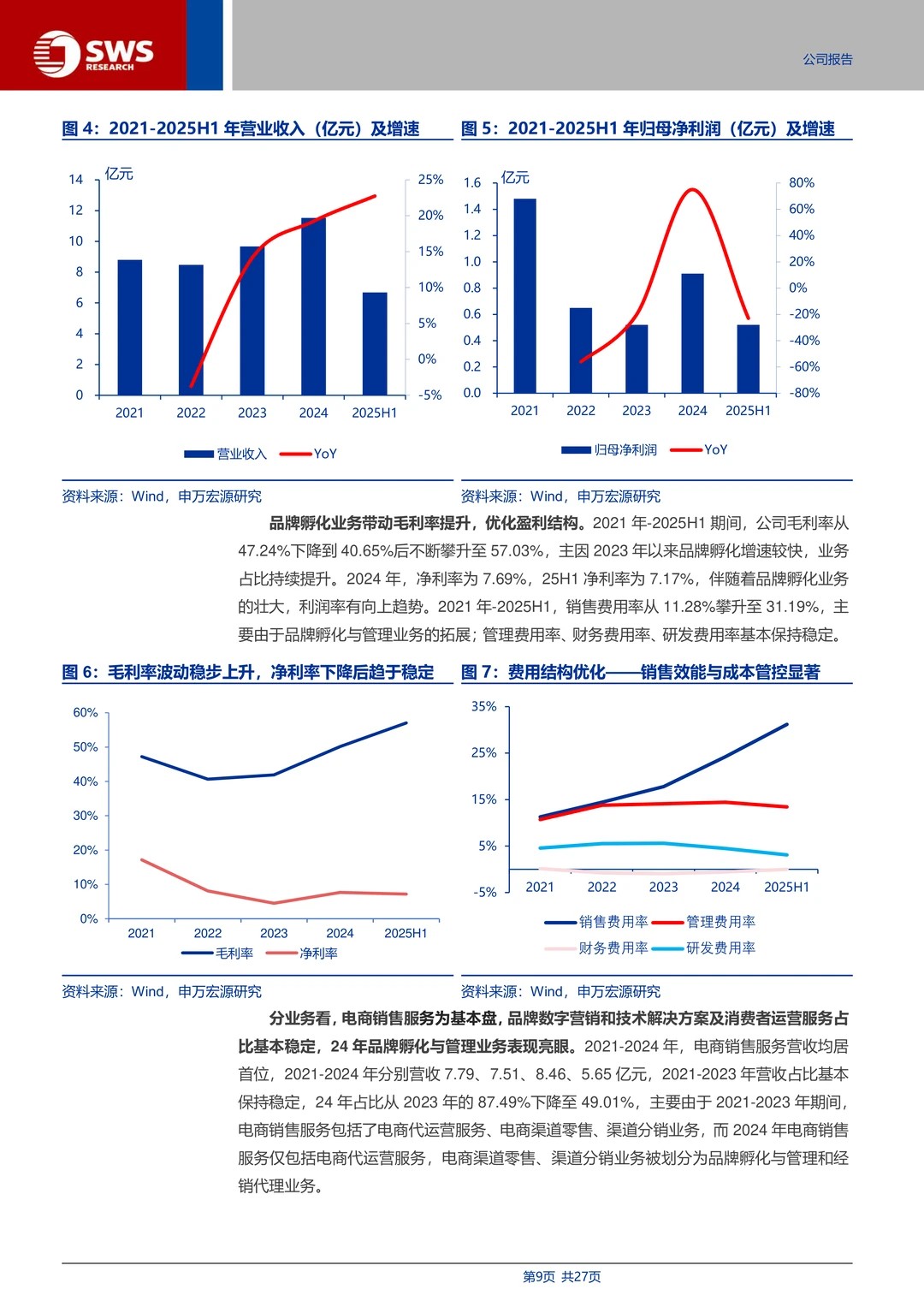青木科技：全域代运营与品牌孵化专家