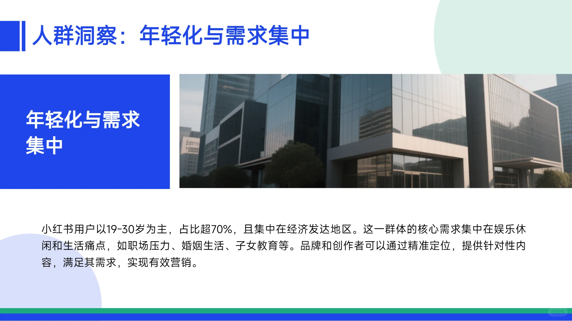 小红书商业服务行业洞察
