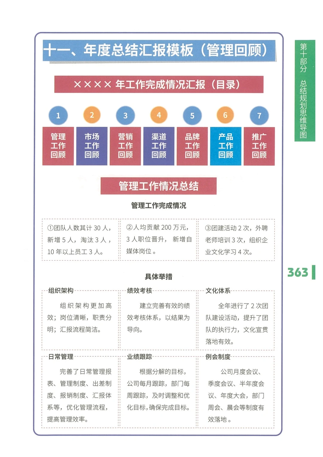 总结汇报模板