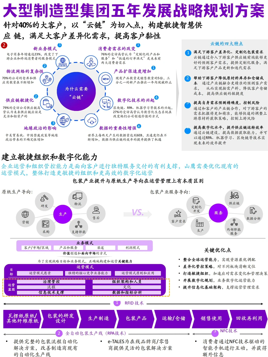 ?集团公司五年发展战略规划项目规化方案