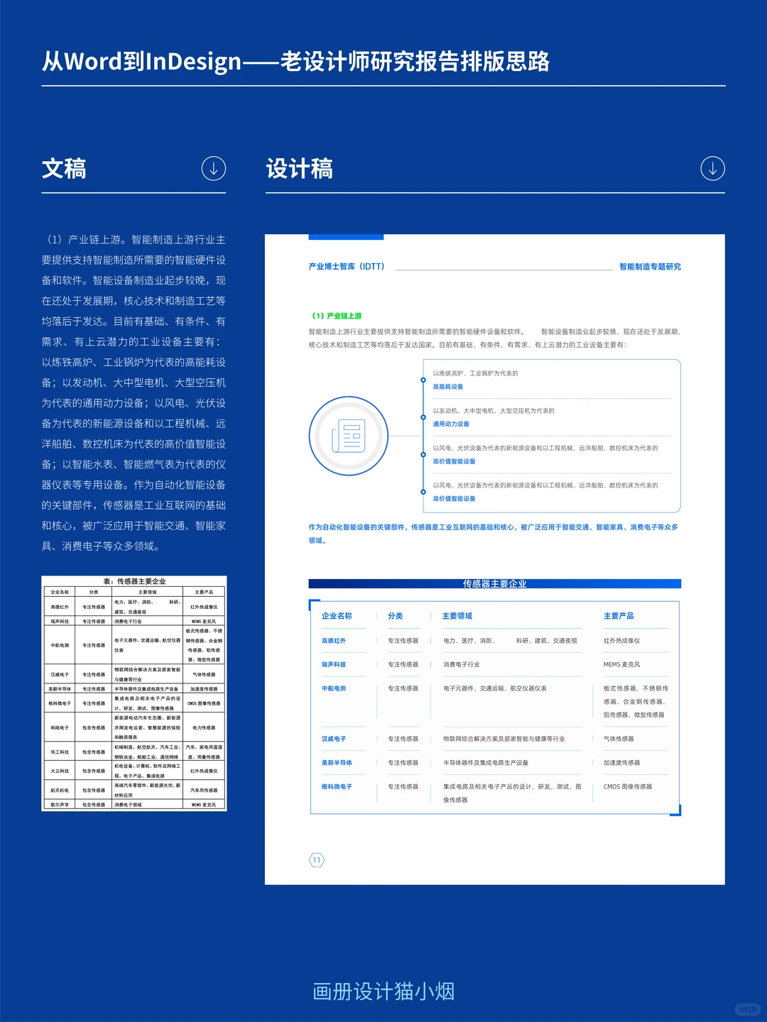从word到indesign：研究报告排版思路