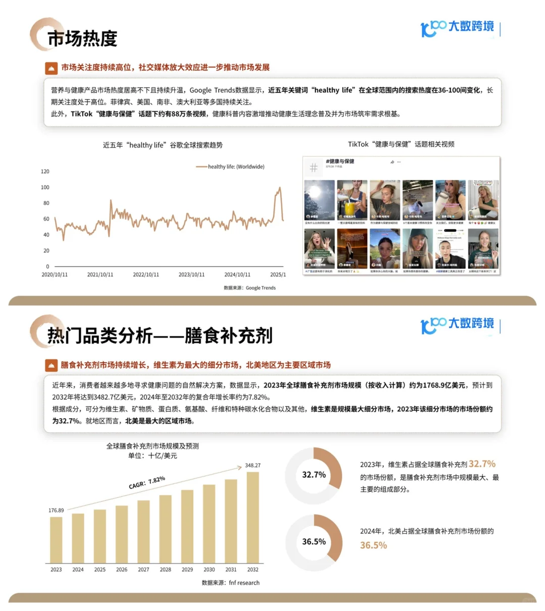 2025健康品出海！养生席卷全球