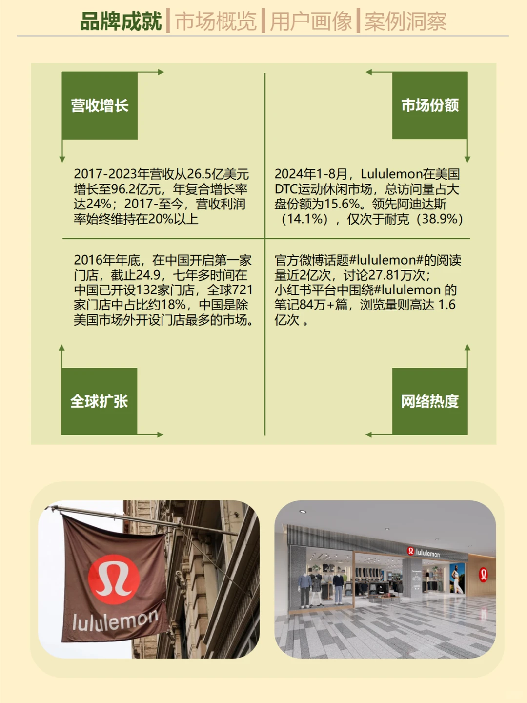 一天吃透一个营销案例。No.31 Lululemon