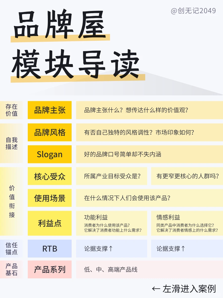 看懂这7个案例!你就看懂了品牌屋?
