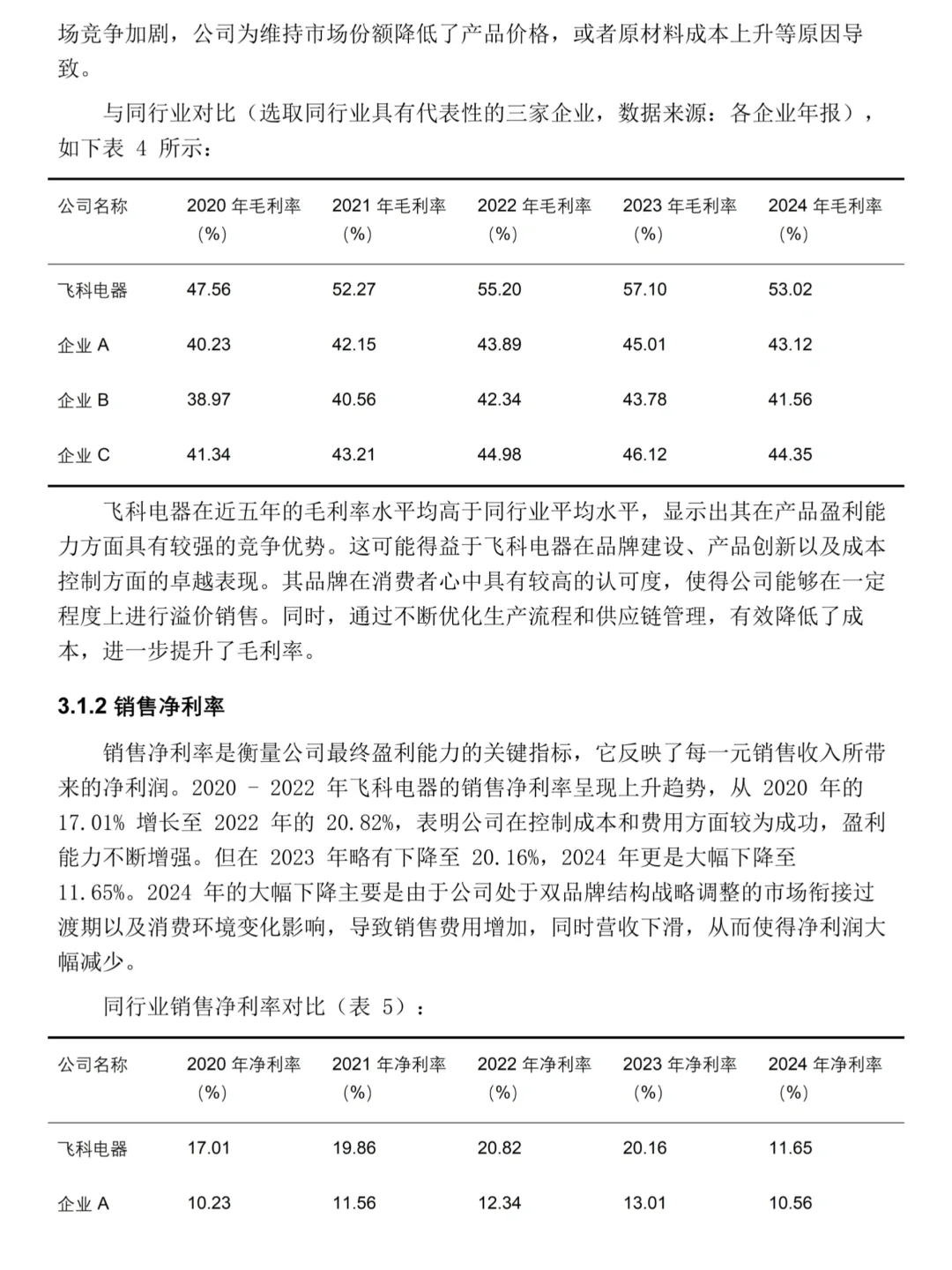 飞科电器——2020-2024年财务分析报告?