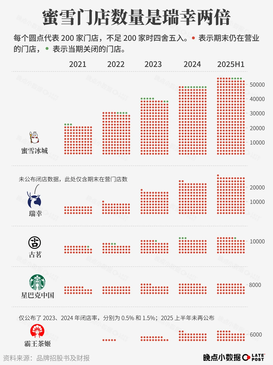 瑞幸重生:从挑战星巴克,变成挑战蜜雪冰城