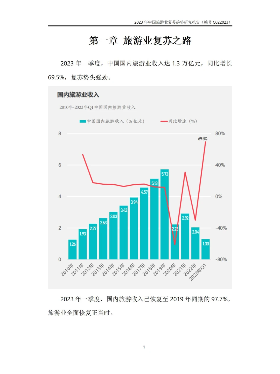 2023年中国旅游业复苏趋势行业研究报告
