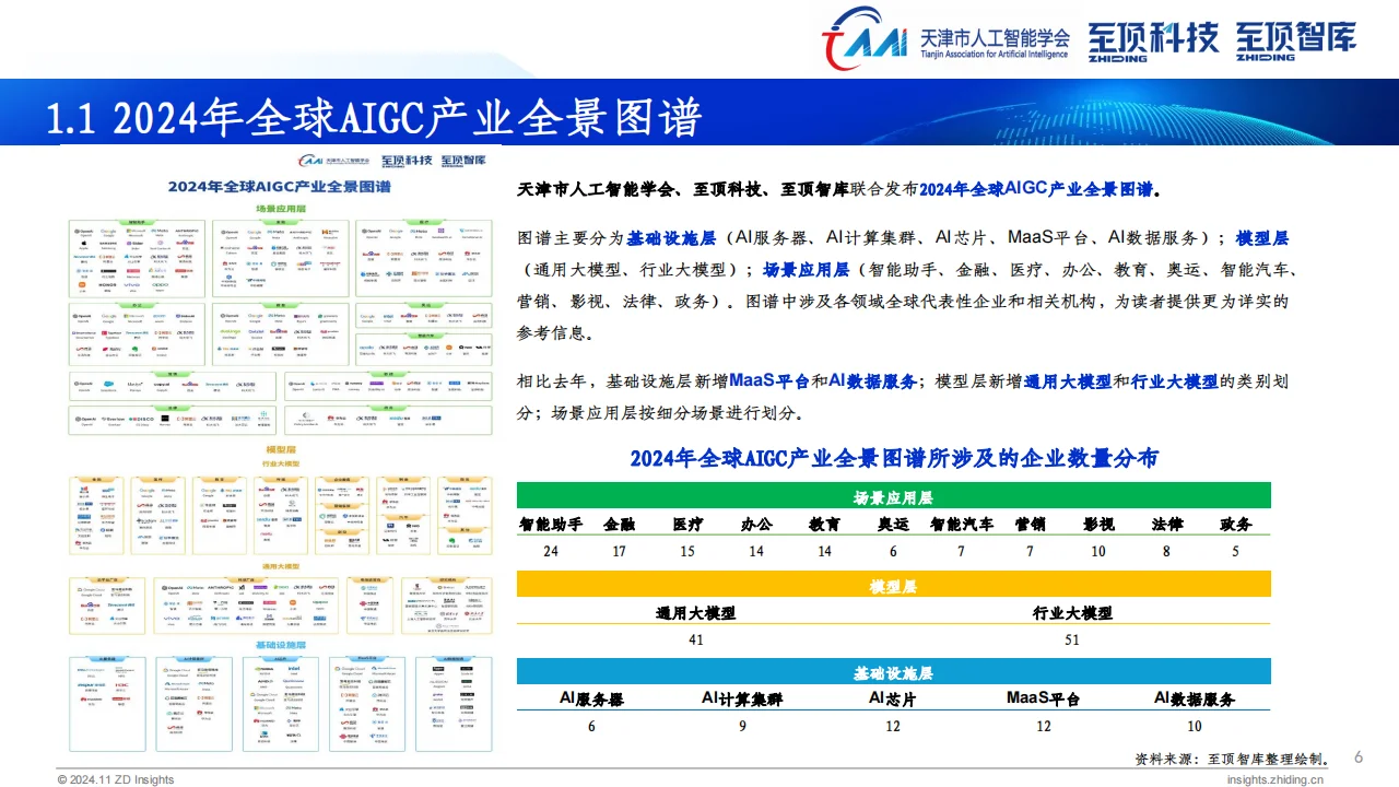 ? 2024全球AIGC产业全景解析
