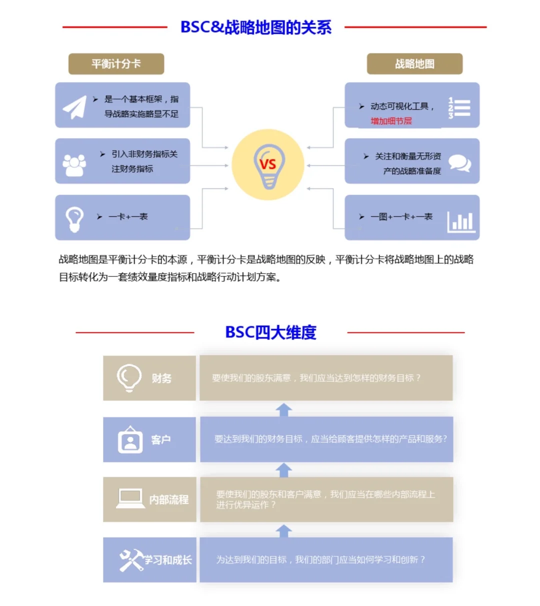 组织战略与战略解码解析，战略规划、战略执行