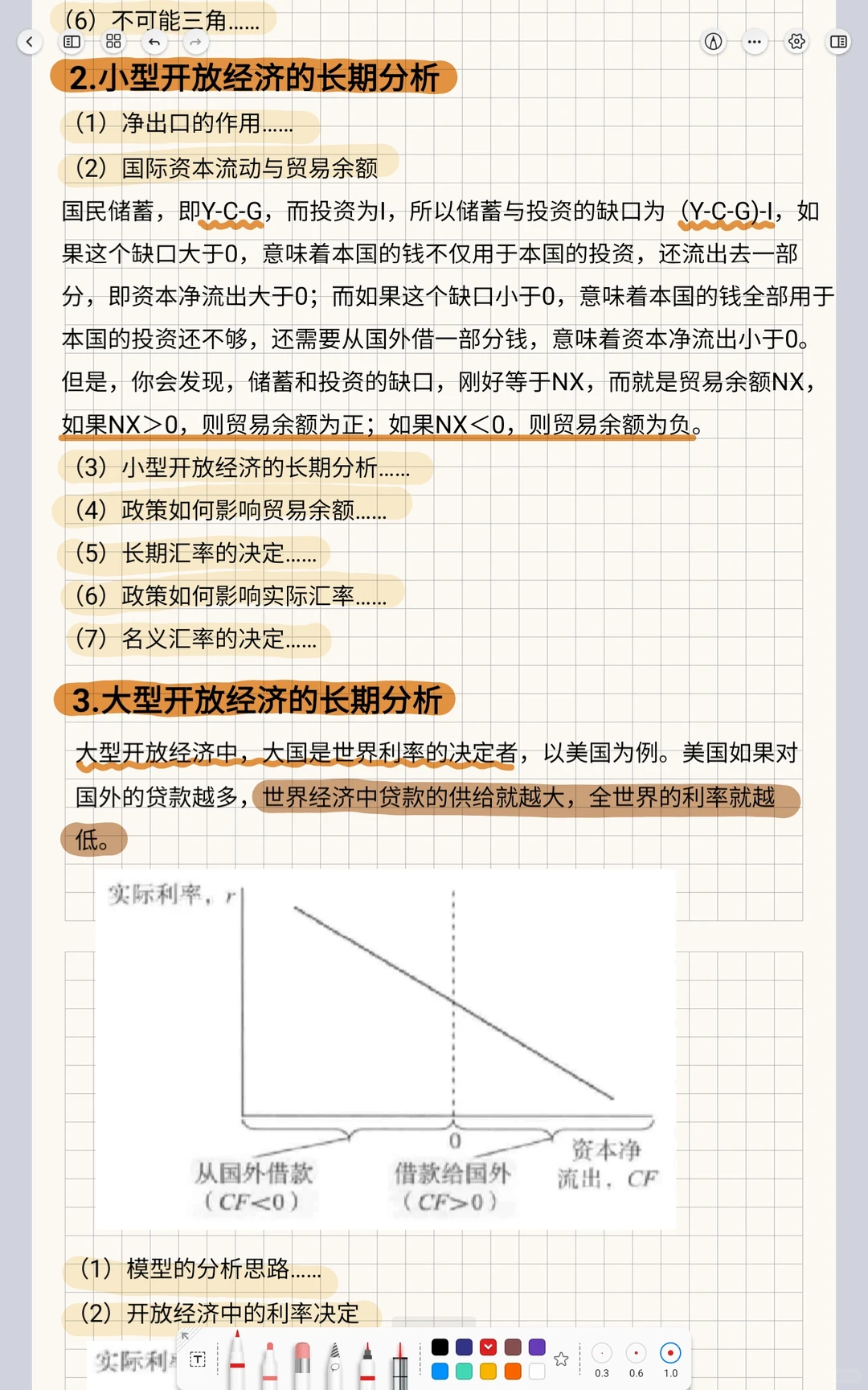一文搞定曼昆《宏观经济学》
