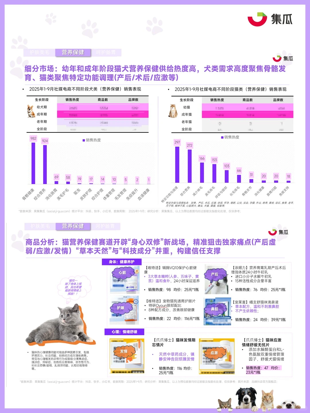 2025宠物保健品报告，揭秘宠物赛道新玩法