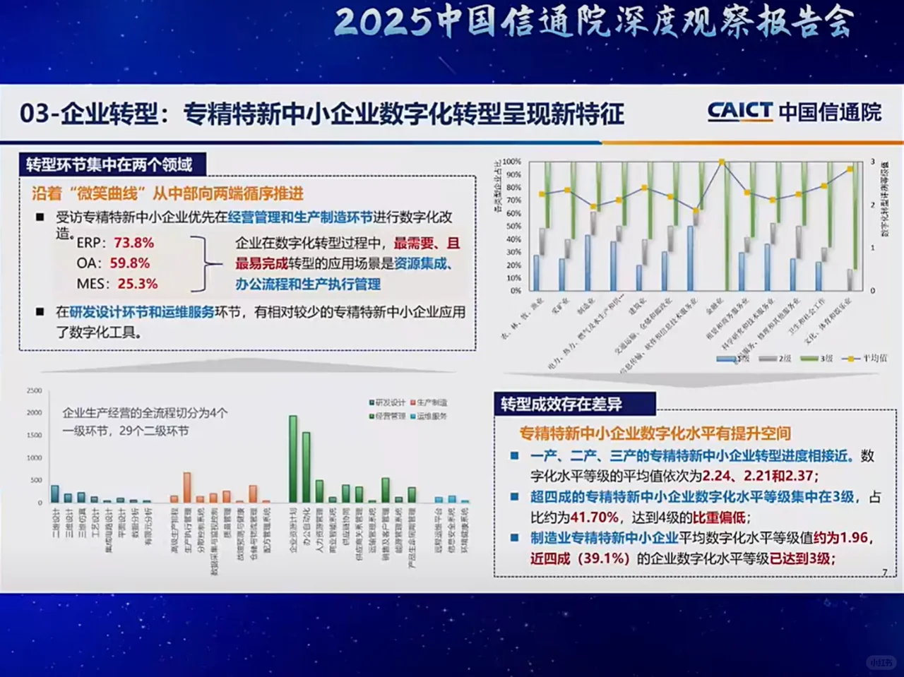 中国信通院深度观察报告会