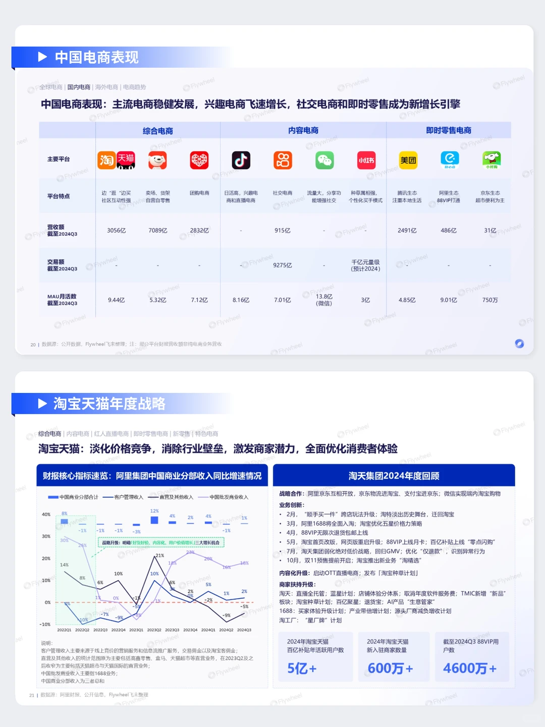 90页|快消人必看的2024超全电商趋势报告!