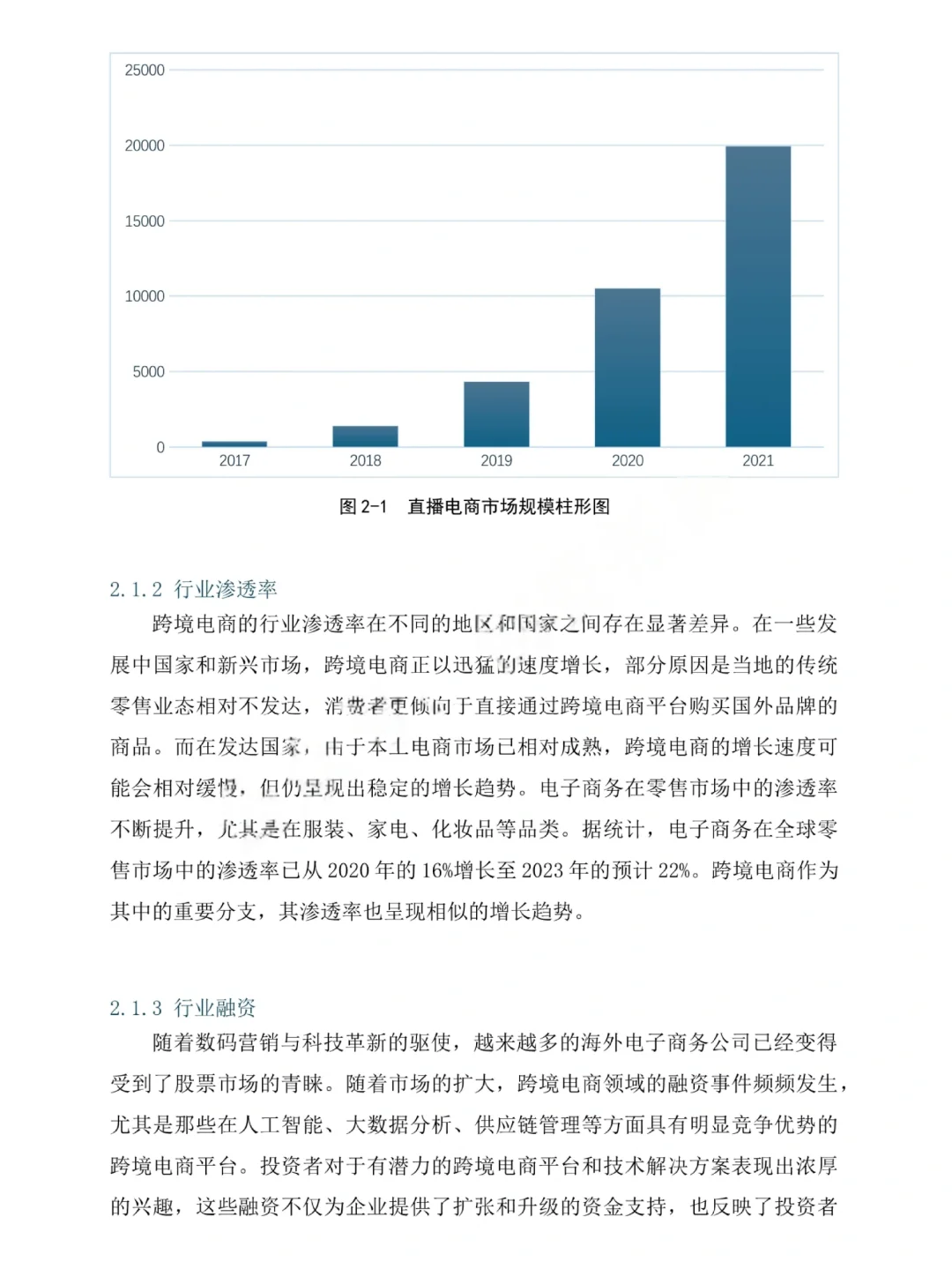 化妆品?25年三创赛跨境电商实战赛国一