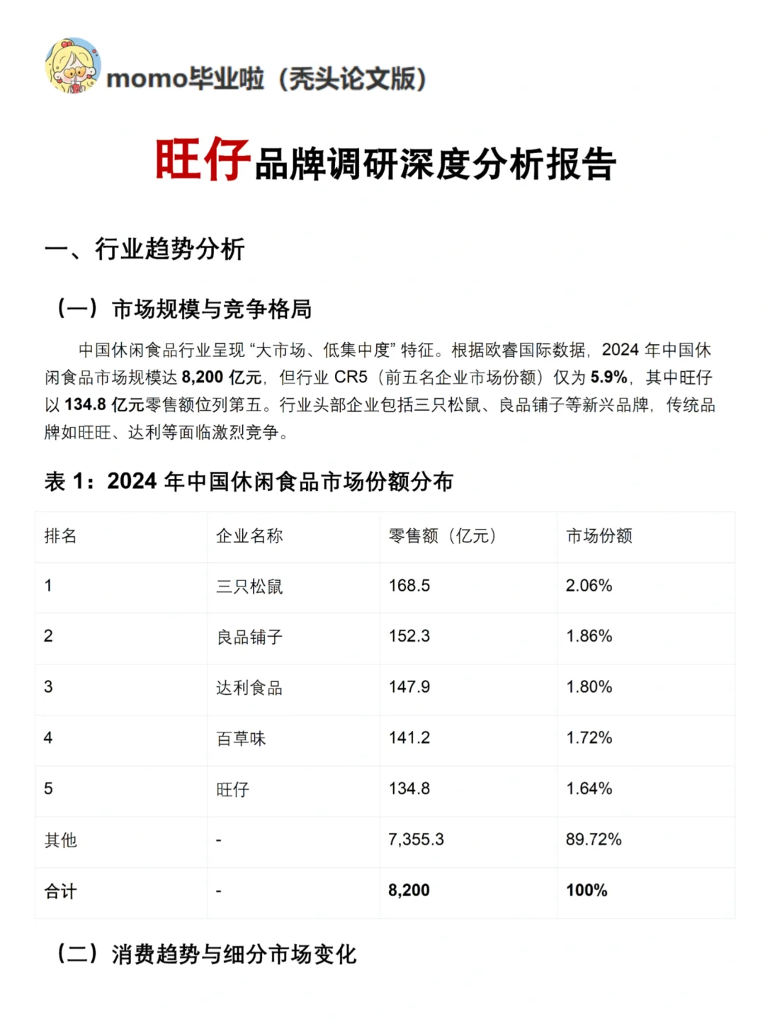 你真的懂旺仔吗｜旺仔品牌调研报告！！