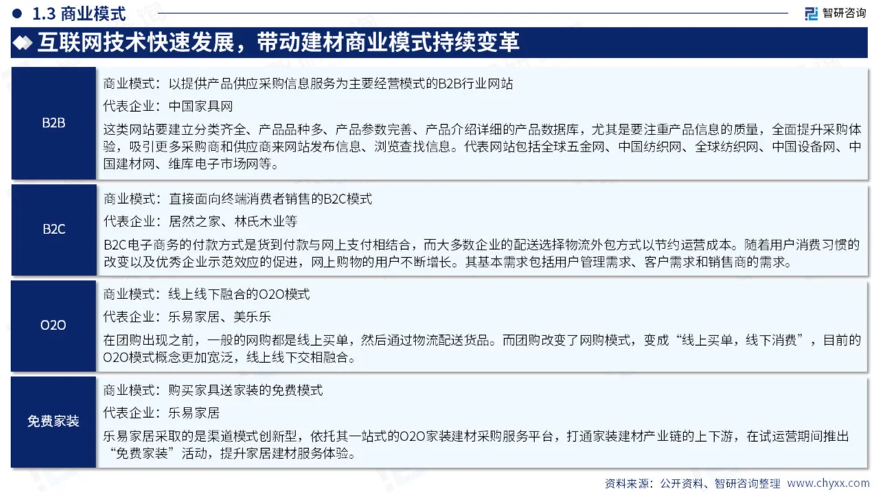 2024年中国建筑材料产业现状及发展趋势