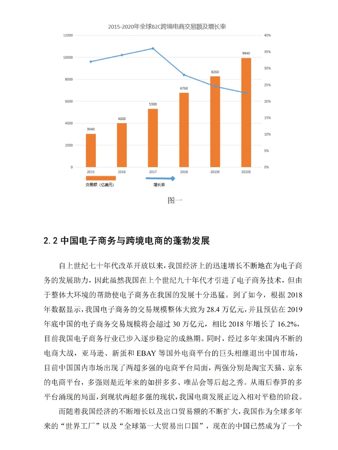 电子商务实证分析论文，高分推荐必看