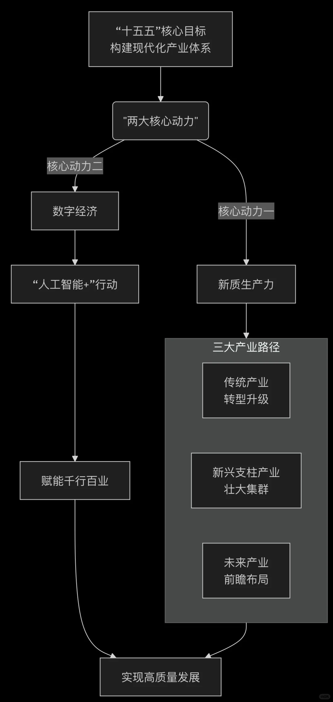 【“十五五”规划前瞻】中国经济的“换引擎”时刻