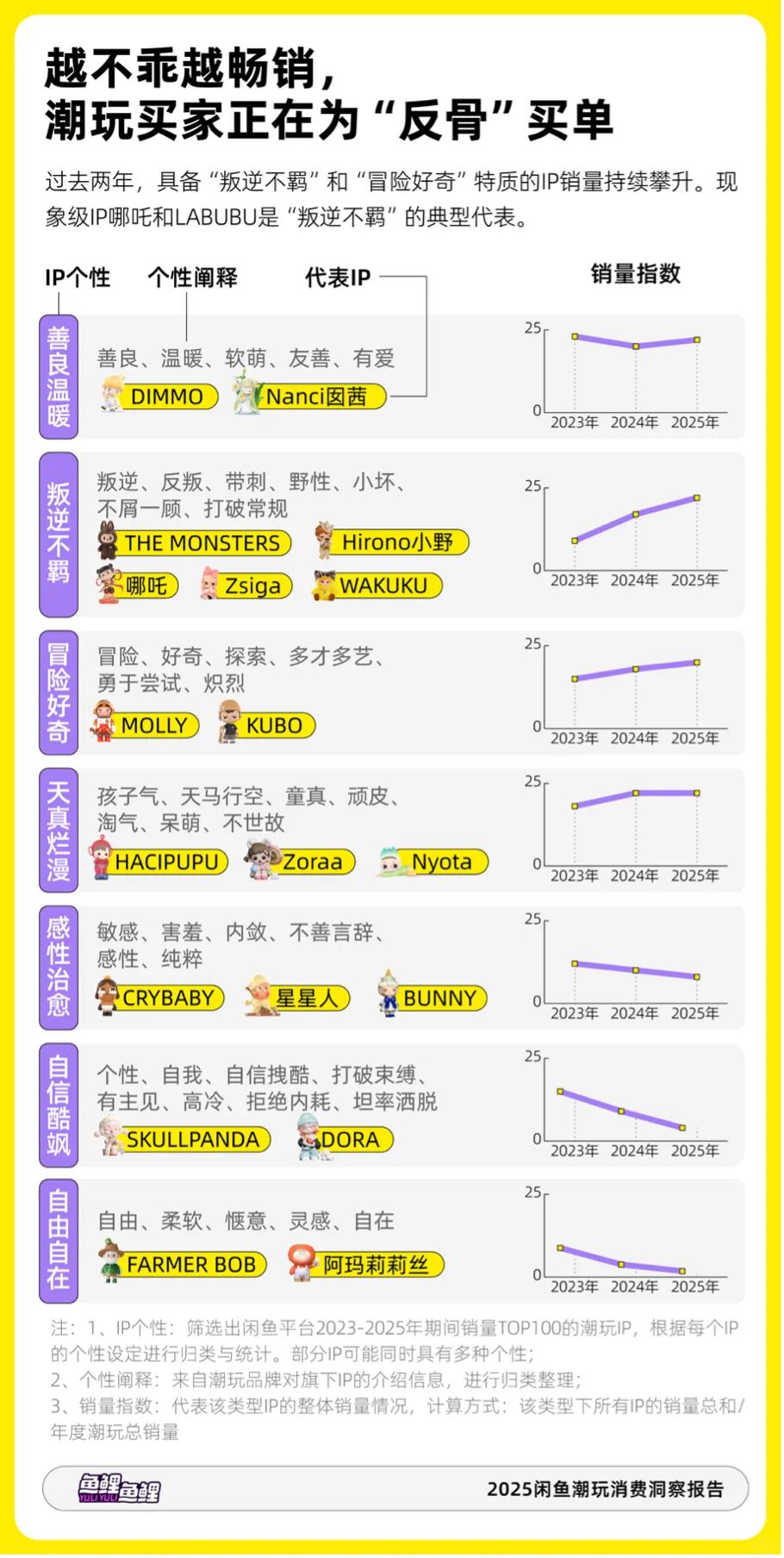 闲鱼发布《2025潮玩消费洞察报告》