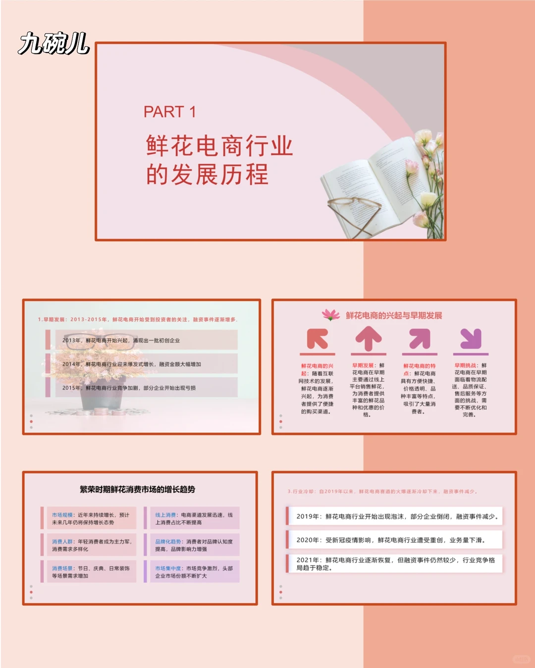 【时事热点】鲜花电商行业的衰落与困境 ppt