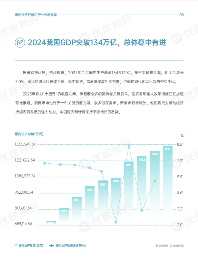 【193】2025家居生活方式消费趋势报告