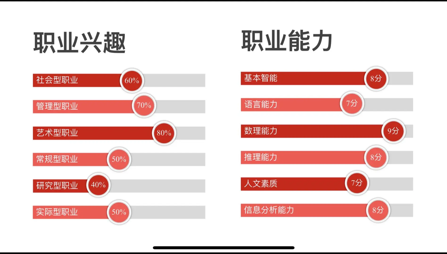 大学生职业生涯规划大赛《成长赛道》PPT